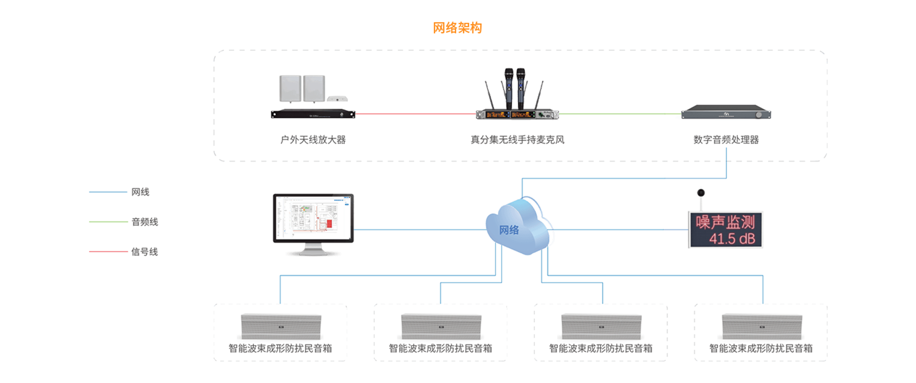 相控阵静音操场系统系统架构2：网络架构