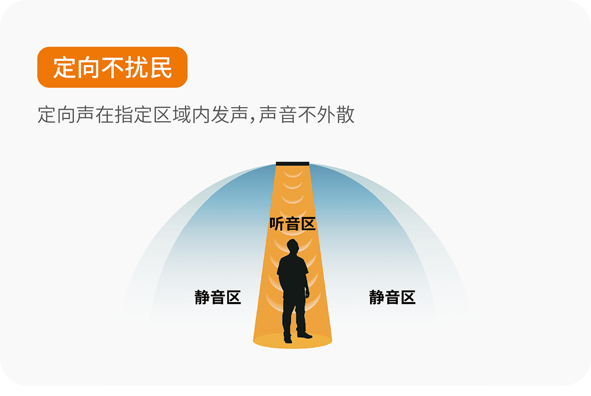 相控阵静音操场系统技术原理1