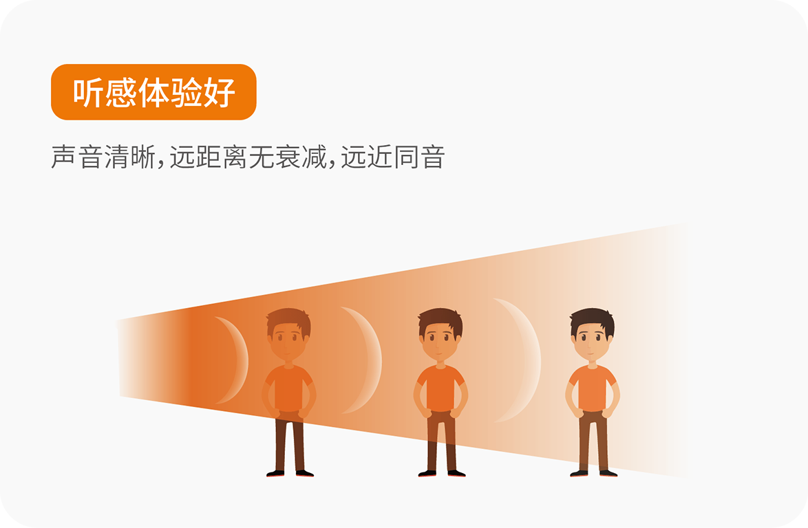 相控阵静音操场系统技术原理2